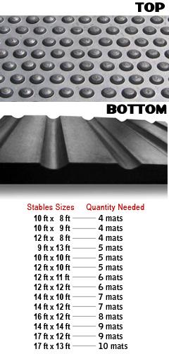 Rubber stable mat bubble top and ribbed underside, with a chart of how many 6ft x 4ft mats each stable size needs